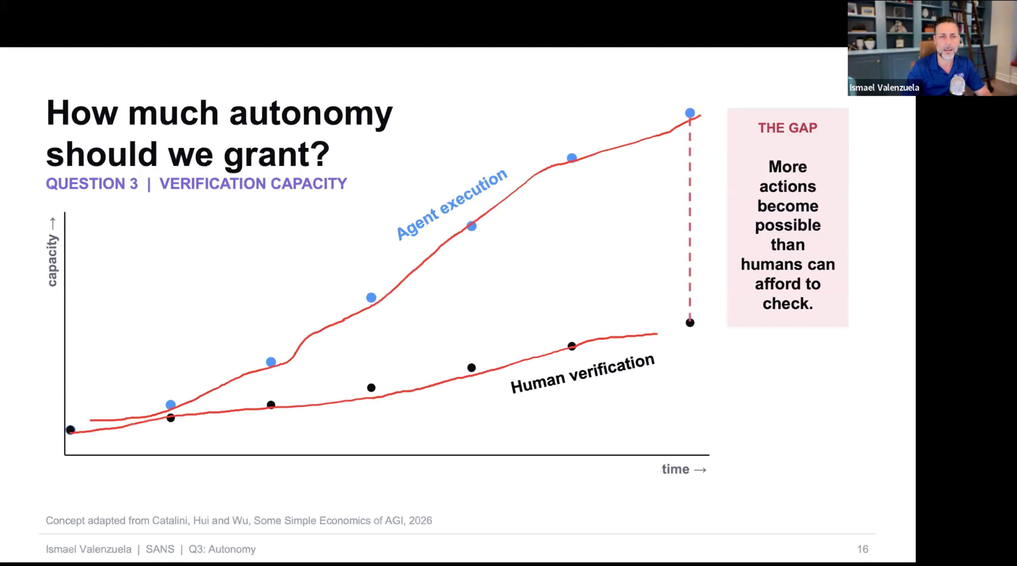 The Agentic SOC webinar screenshot 4